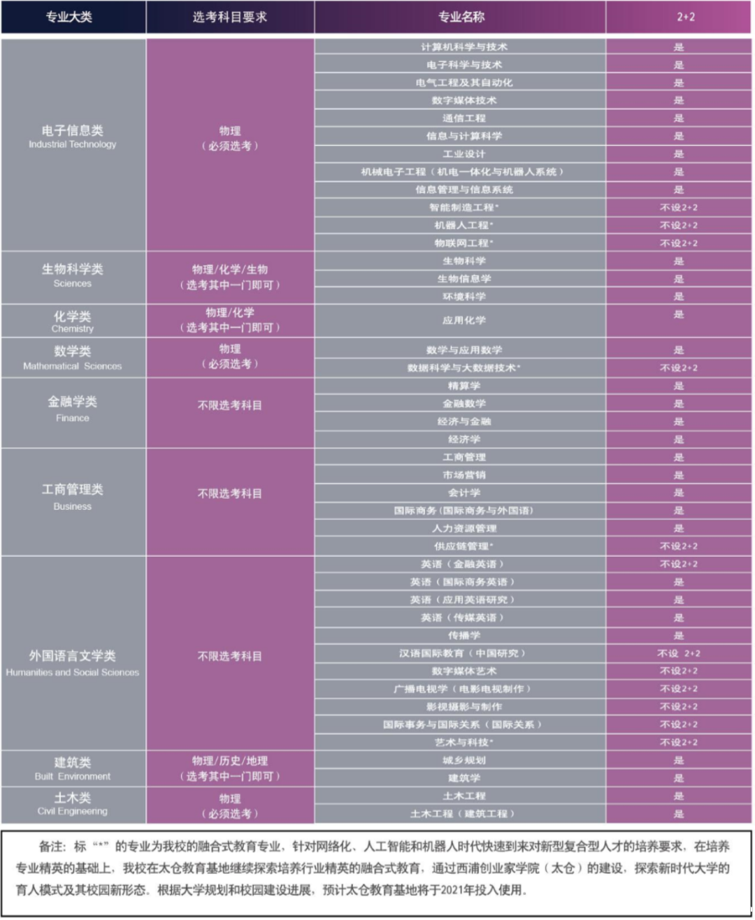 1647135640614836.png 西交利物浦大学6.png