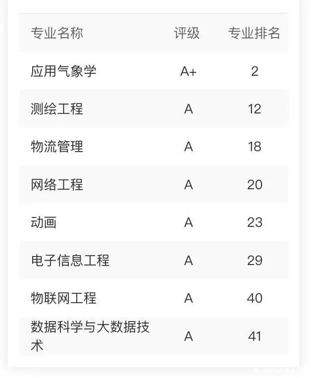 1647250211281465.jpg 南京信息工程大学2.jpg