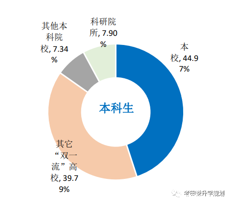 1647250362487896.png 南京信息工程大学5.png