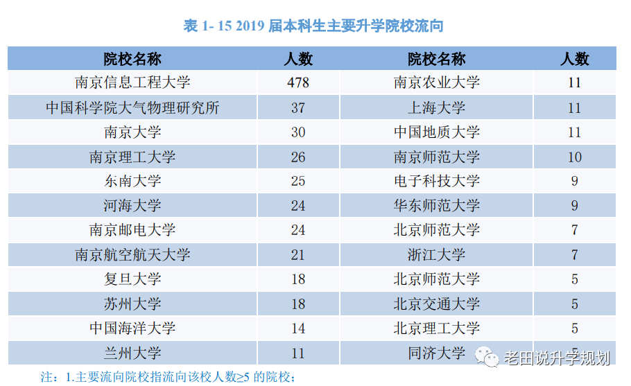 1647250401100978.png 南京信息工程大学6.png