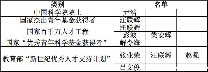 1647505602500889.png 南京邮电大学2.png