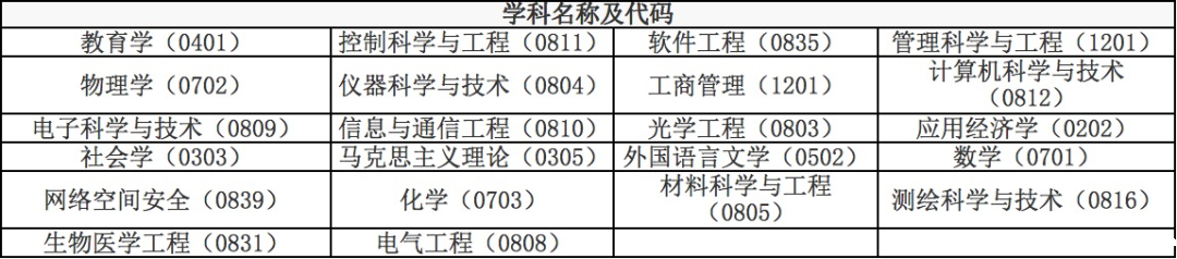 1647505678802850.png 南京邮电大学5.png