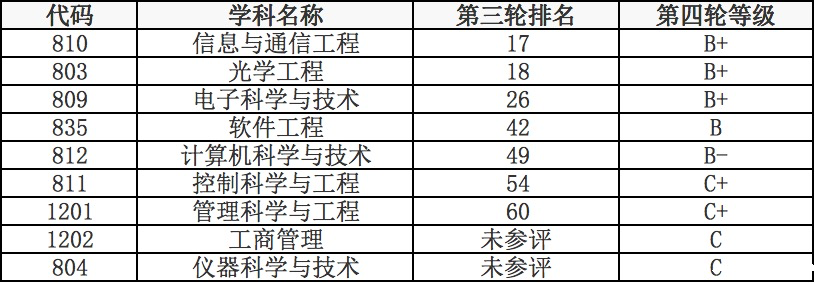 1647505727847388.png 南京邮电大学7.png