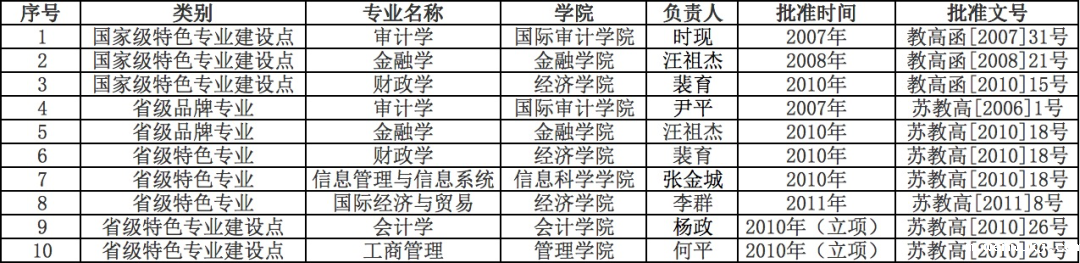 1647852394142387.png 南京审计大学6.png