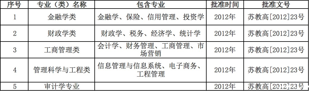 1647852404265929.png 南京审计大学7.png