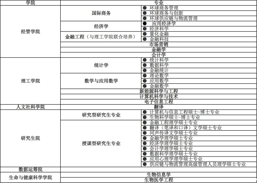 1648453035711105.png 港中大3.png