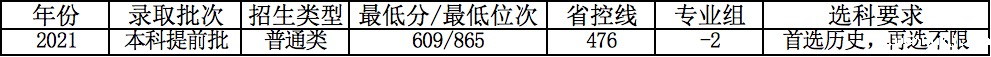 1648453095259416.png 港中大5.png