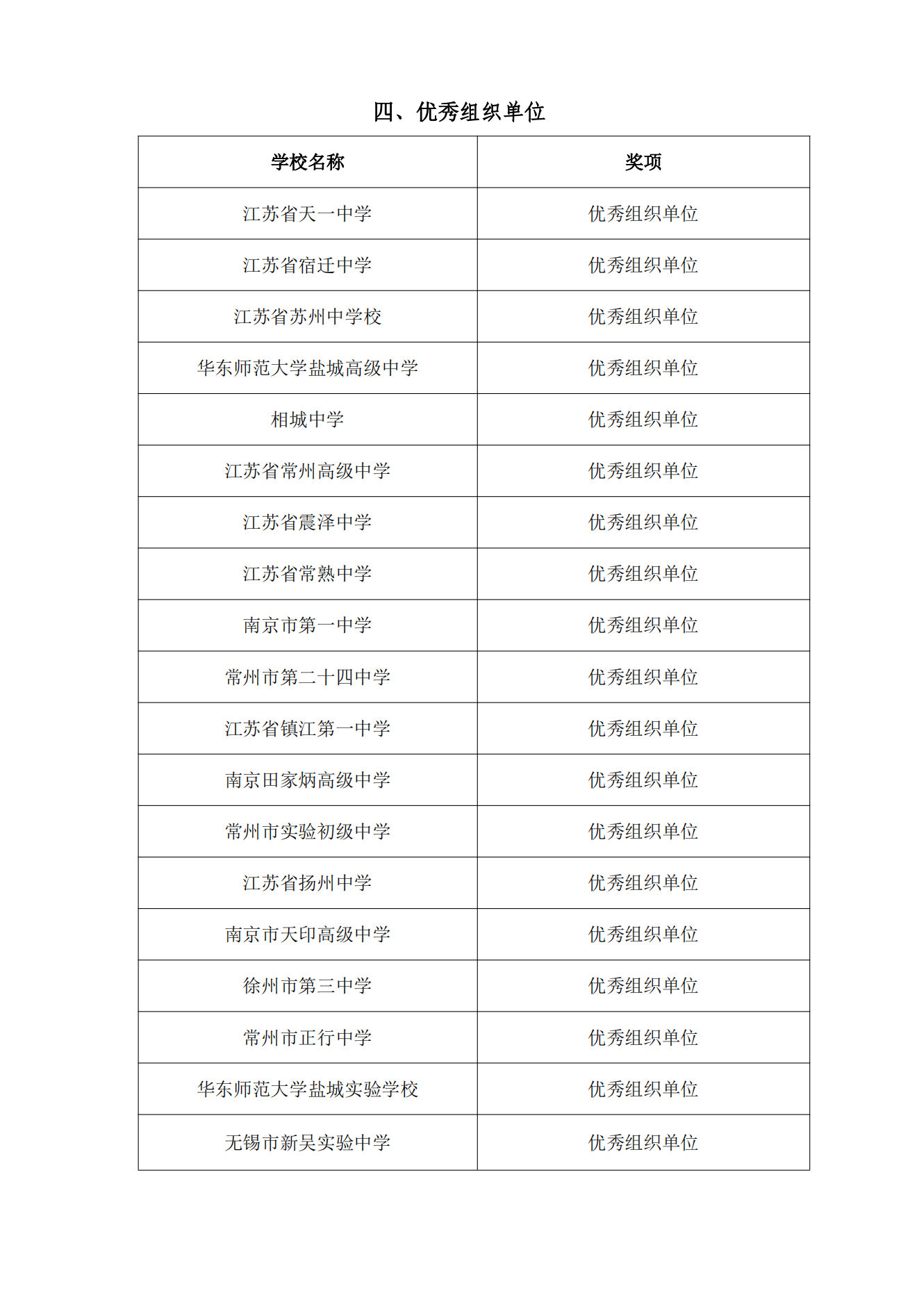 关于公布2024年江苏省中学生天文知识竞赛决赛获奖名单的通知_06.png